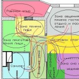 Советы по устройству и дизайну зала спальни