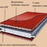 Натуральный пробковый пол: плюсы и минусы