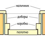 Как выполнить монтаж двери своими руками