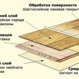 Как произвести восстановление паркета своими руками