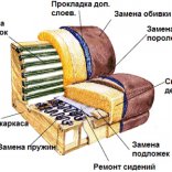 Качественная реставрация диванов своими руками