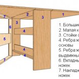 Мебель для дома: как сделать журнальный столик своими руками