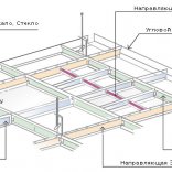 Монтаж подвесного реечного потолка на каркас своими руками