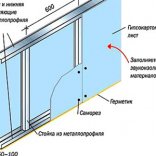 Как правильно сделать стену из гипсокартона