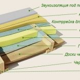 Как можно утеплить пол?