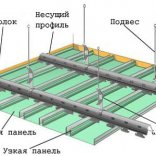 Как самостоятельно сделать каркас для потолка из гипсокартона