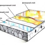 Как сделать финишную заливку пола?