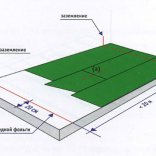 Способы и последовательность укладки линолеума