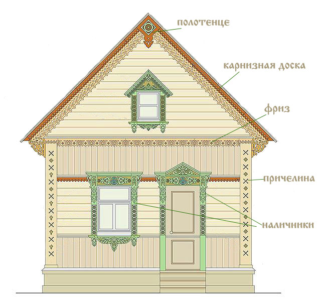Обналичники на окна: изготовление своими руками