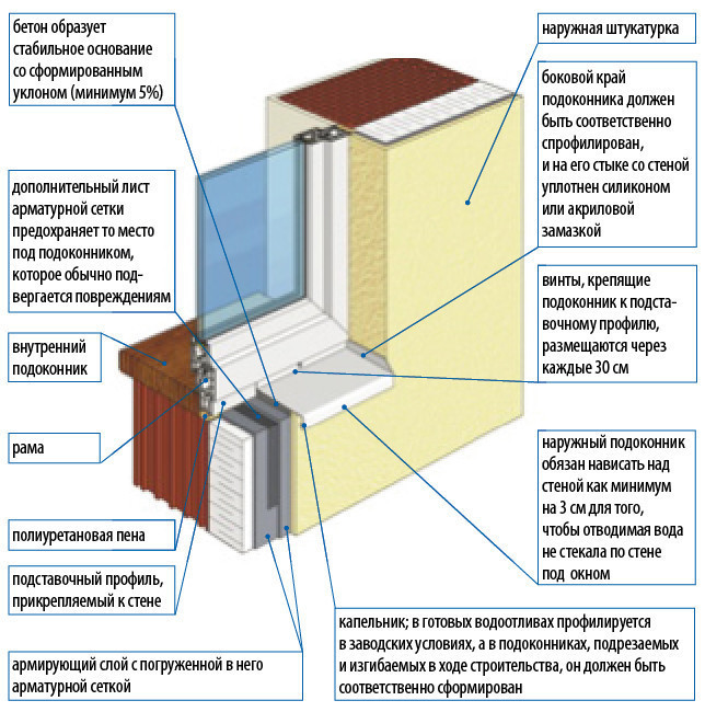 Как своими руками сделать стол из подоконника?