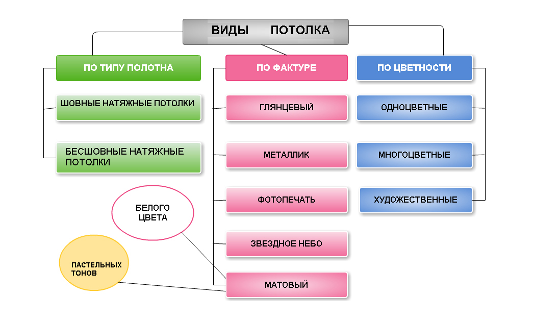 Как правильно сделать потолок своими руками?