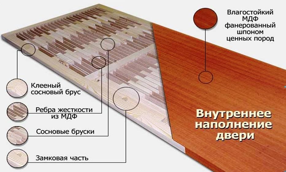 Процесс установки дверей МДФ своими руками