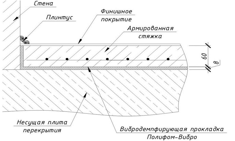 Как делается укладка ламината на стяжку?
