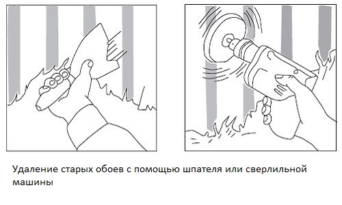 Как снять флизелиновые обои: последовательность, советы по снятию старых флизелиновых обоев