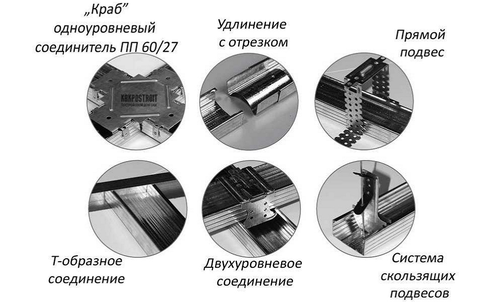 Как выполнить выравнивание потолка гипсокартоном